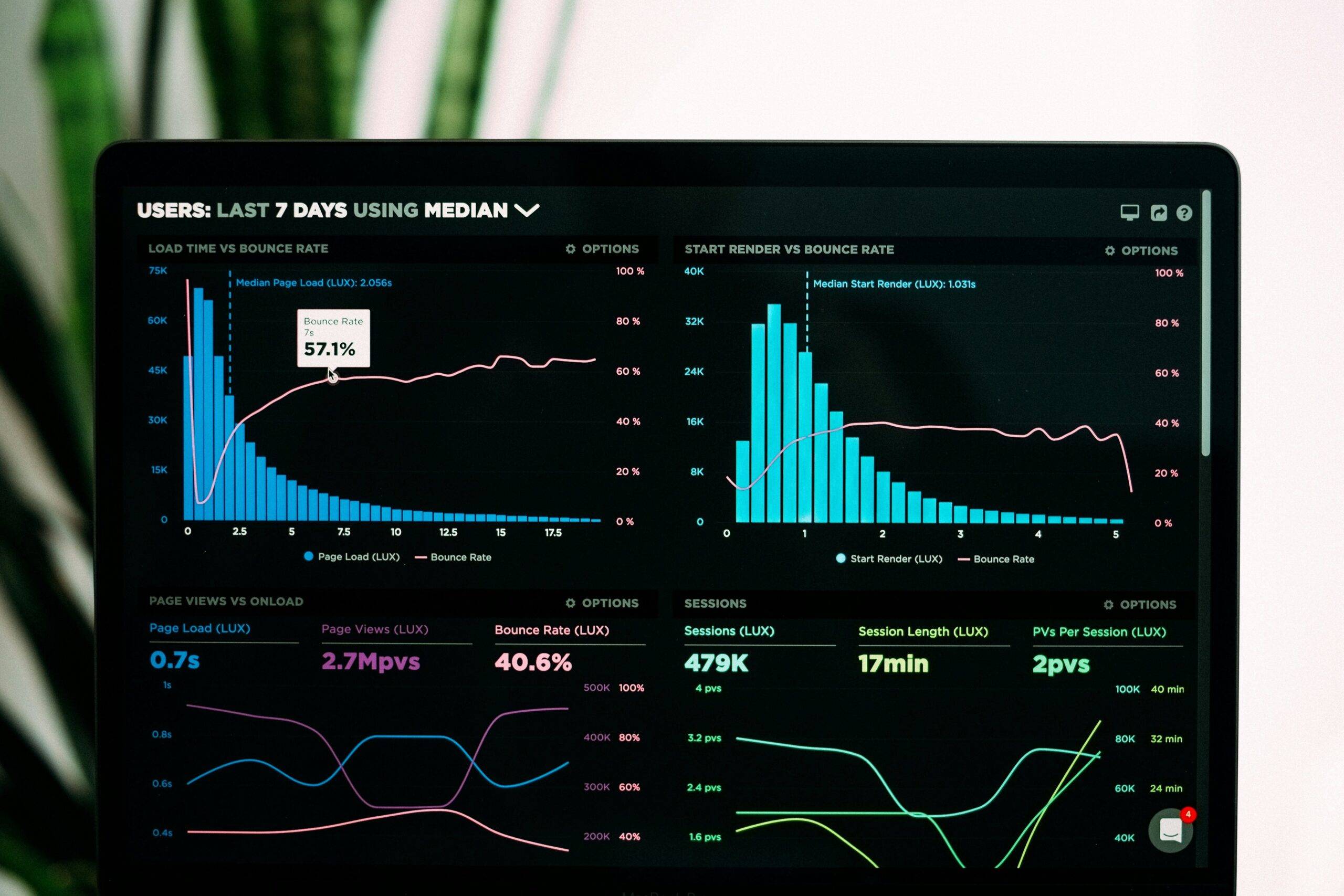 Graph showing increase in watch time after implementing analytics strategies.