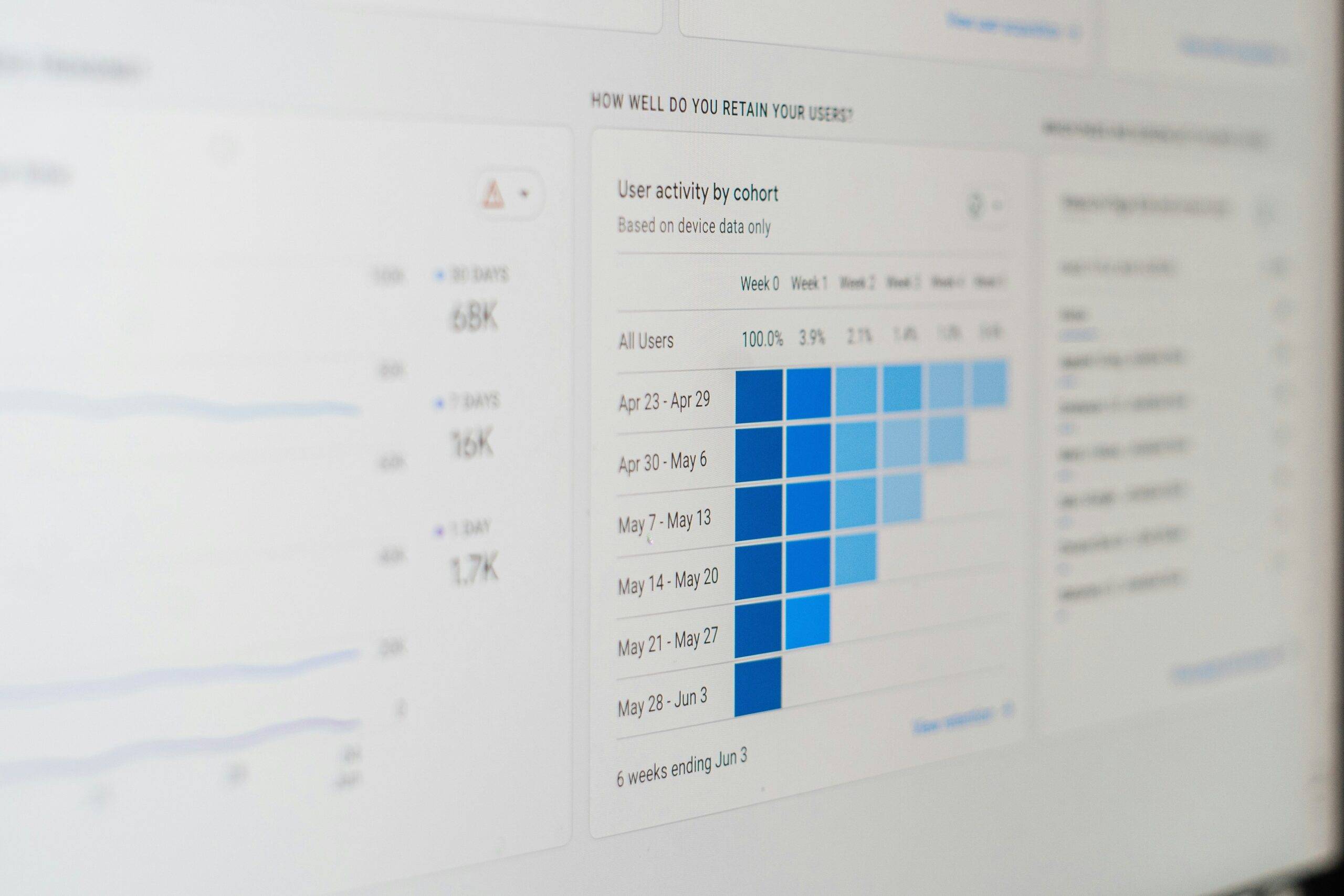 Infographic comparing pre- and post-analytics viewer growth.