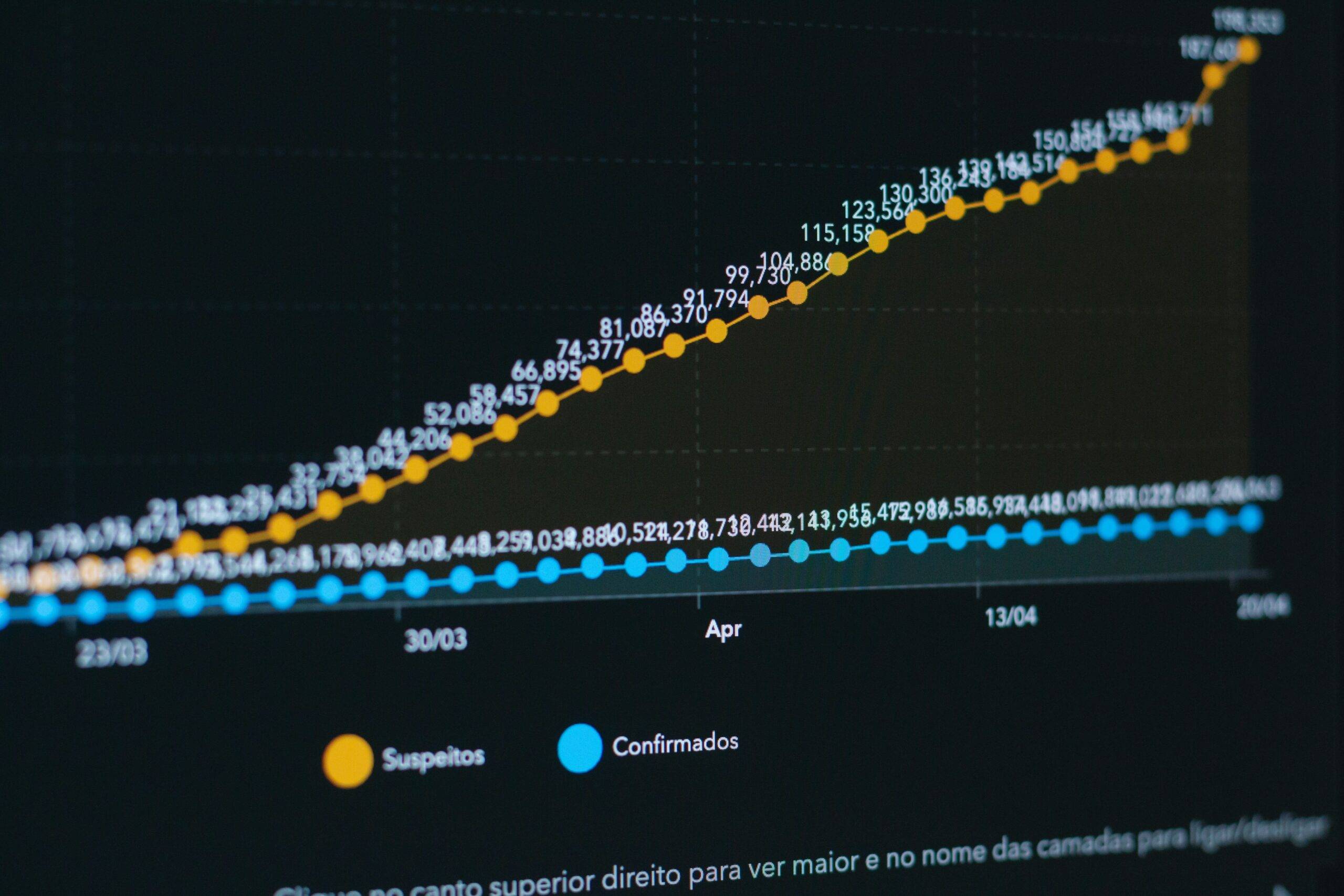 Screenshot of an analytics dashboard tracking viewer behavior