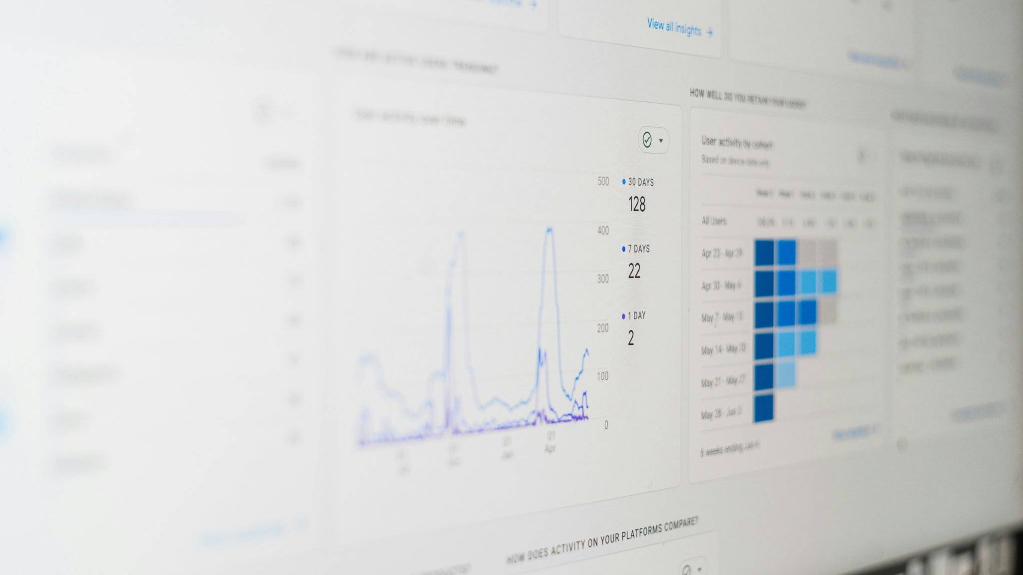 A bar chart showing viewer retention rates over a month