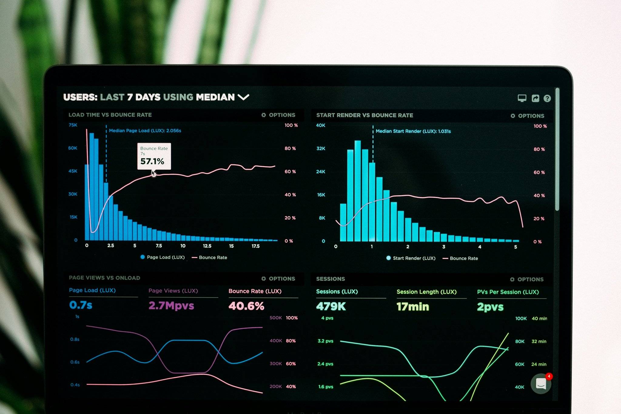 How to Master Platform Analytics Tools for Streaming Analytics: The Ultimate Guide