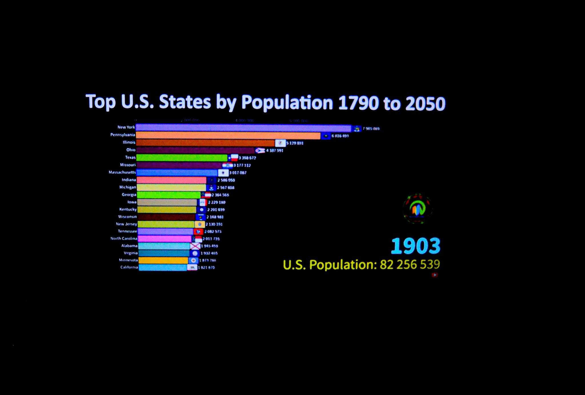 Pie chart showing device usage across age groups